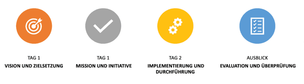 Leitbildenticklungsberatung