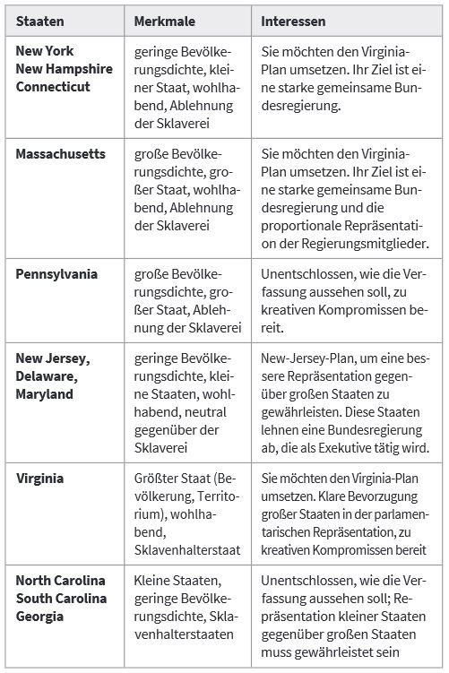 Staatendelegation