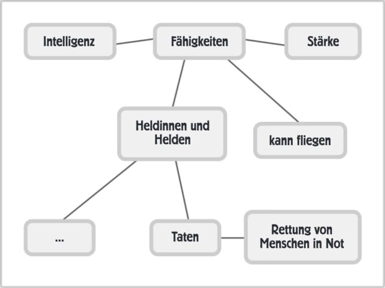 Was_sind-Held_innen